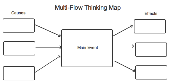 Multi Flow Chart